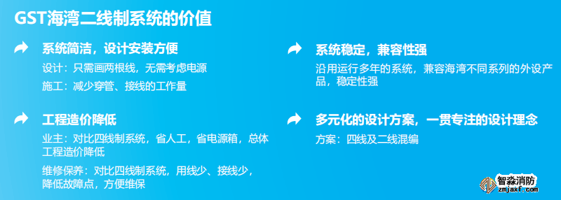 海湾JB-QB-GST1500H火灾报警控制器（联动型） 高能消防主机价值