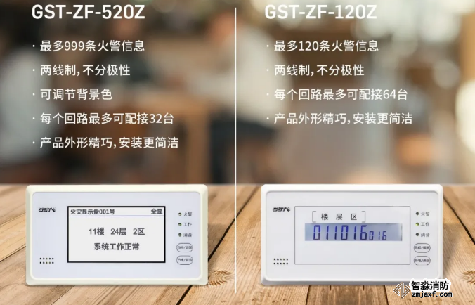 海湾消防二线制GST-ZF-520Z、120Z火灾显示盘新品上市