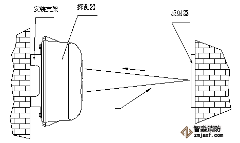 海湾消防红外对射报警器反射板安装