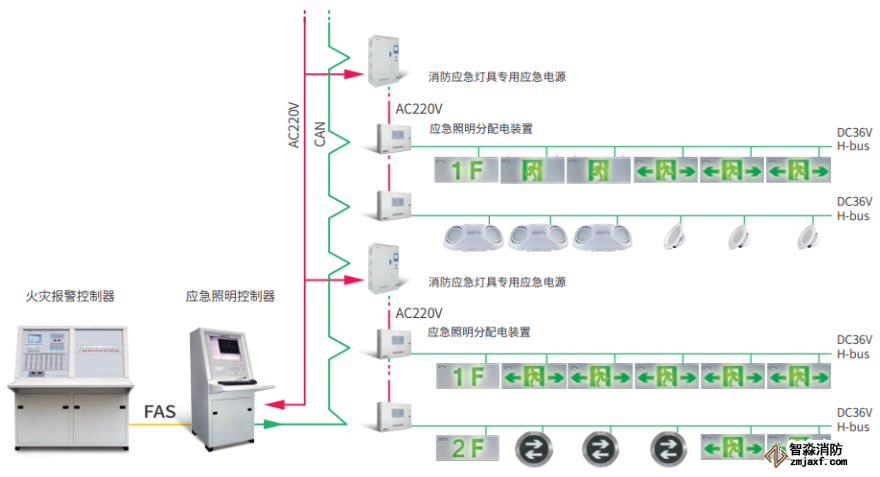 GST<a  data-cke-saved-href=http://www.haiwan119.com href=http://www.haiwan119.com target=_blank class=infotextkey>海湾</a>远见系列消防应急照明和疏散指示系统图