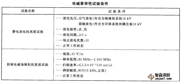 火灾报警系统的无线通信电磁兼容性要求