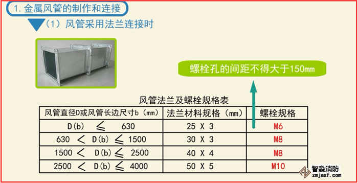 如何快速安装检测防排烟系统