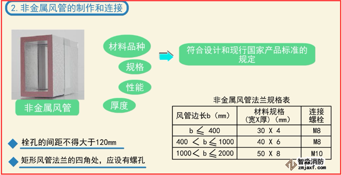 如何快速安装检测防排烟系统