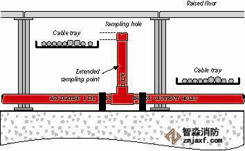 机房地板下采样