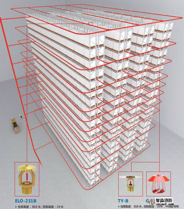 仓库喷淋保护解决方案