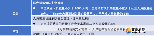 消防组织