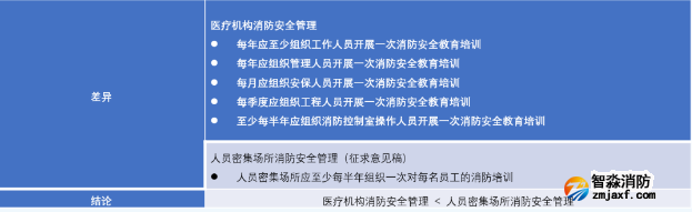 消防安全教育培训