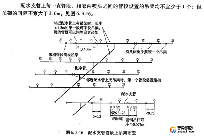 配水支管管段上吊架布置