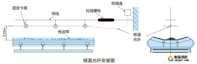 文章附图