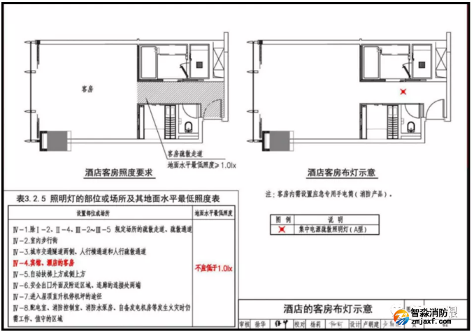 酒店宾馆的客房内需要安装疏散(应急)照明灯吗