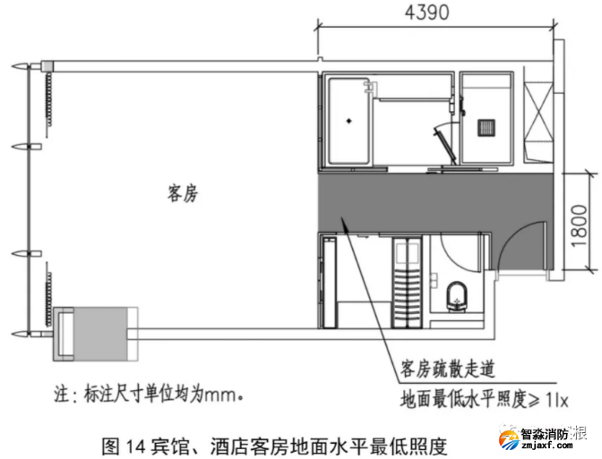 酒店宾馆的客房内需要安装疏散(应急)照明灯吗